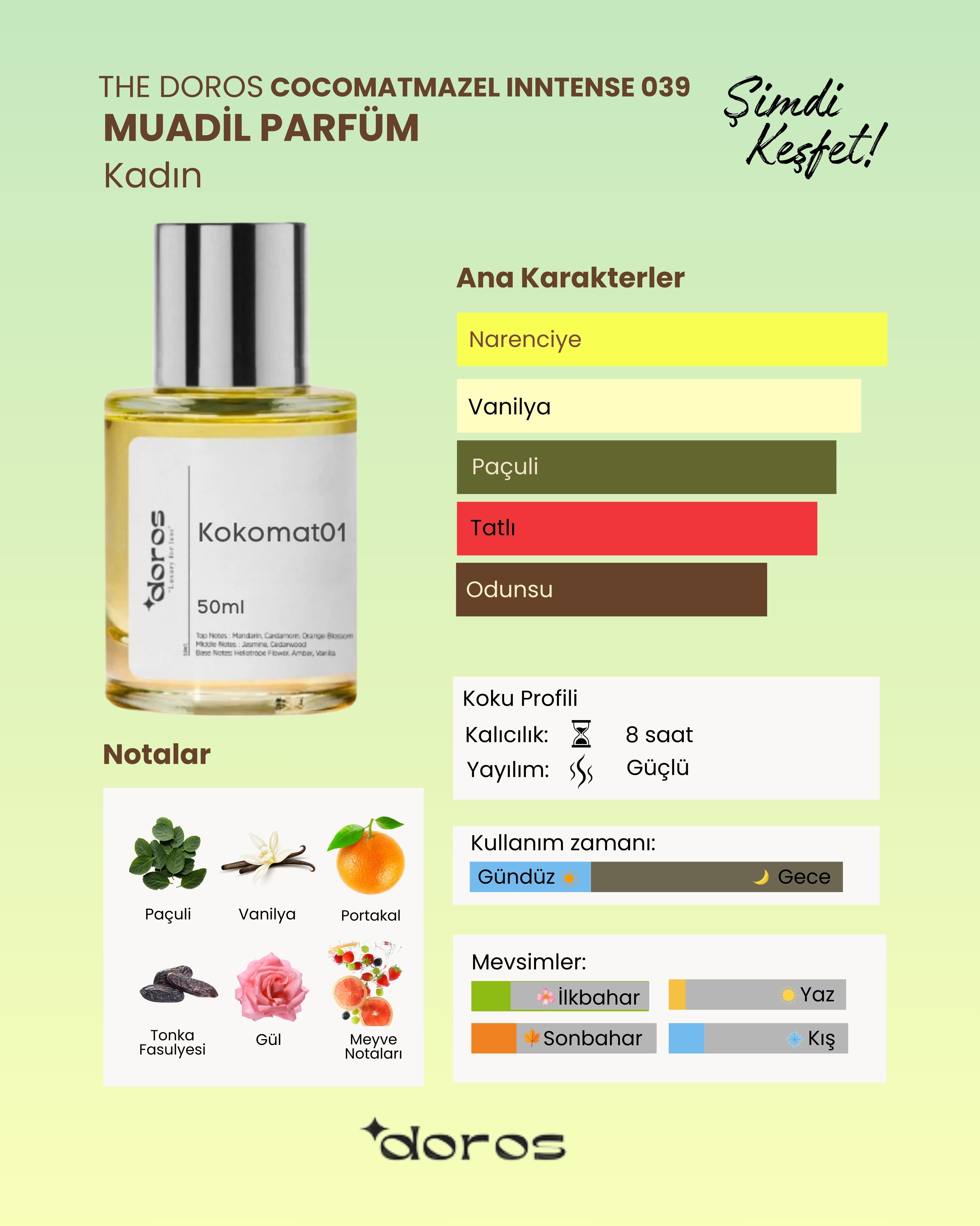Doros Cocomatmazel Inntense 039 Muadil Parfüm