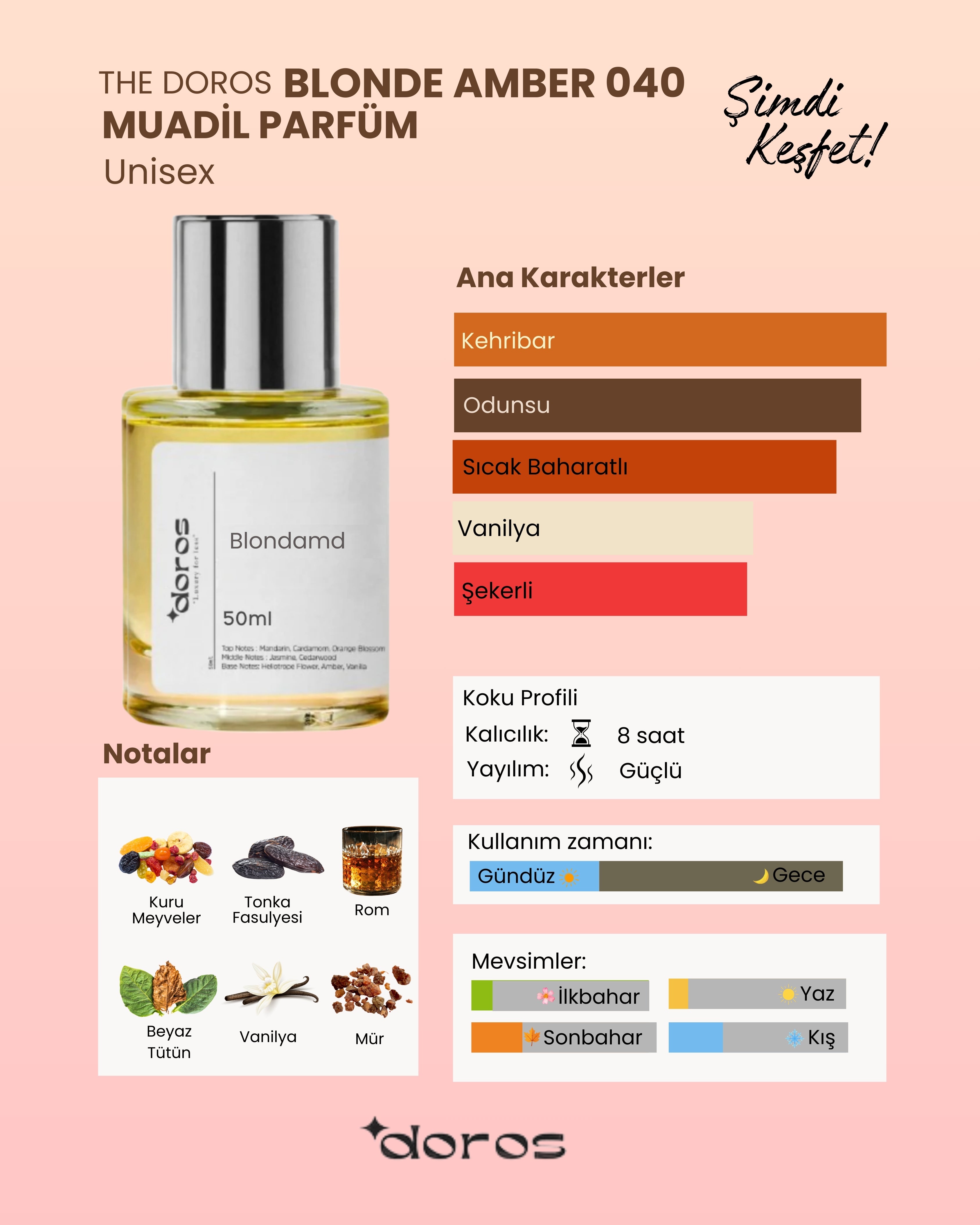Doros Blonde Amber 040 Muadil Parfüm