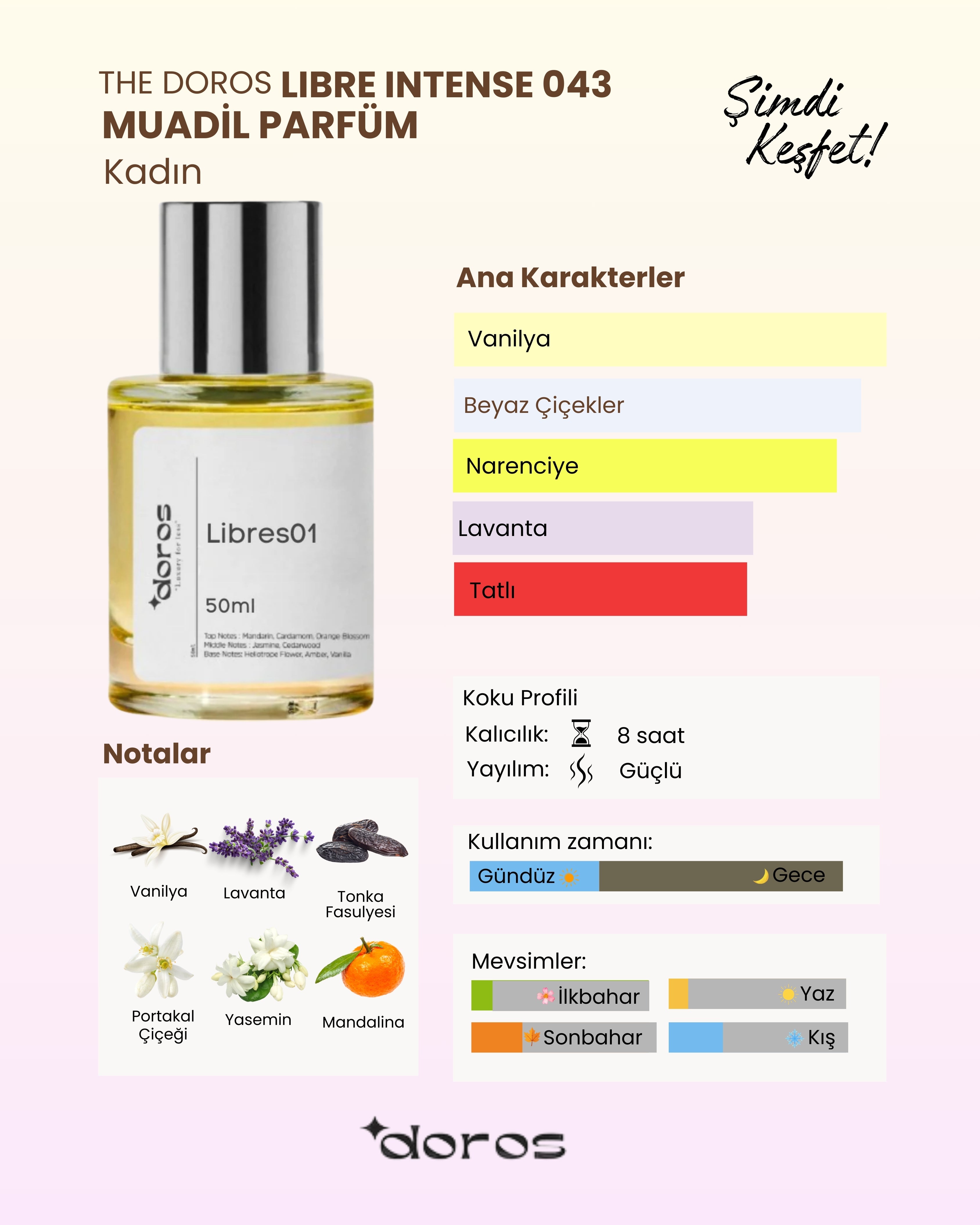 The Doros Libres01 Alternative Fragrance